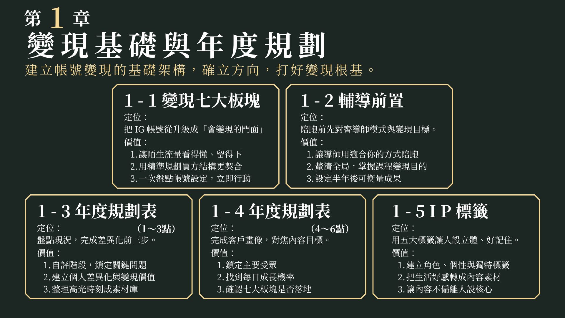 第一章