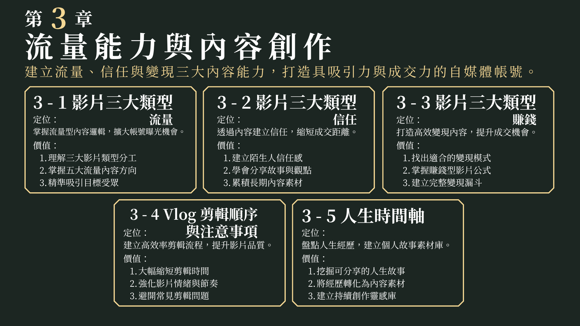 第三章